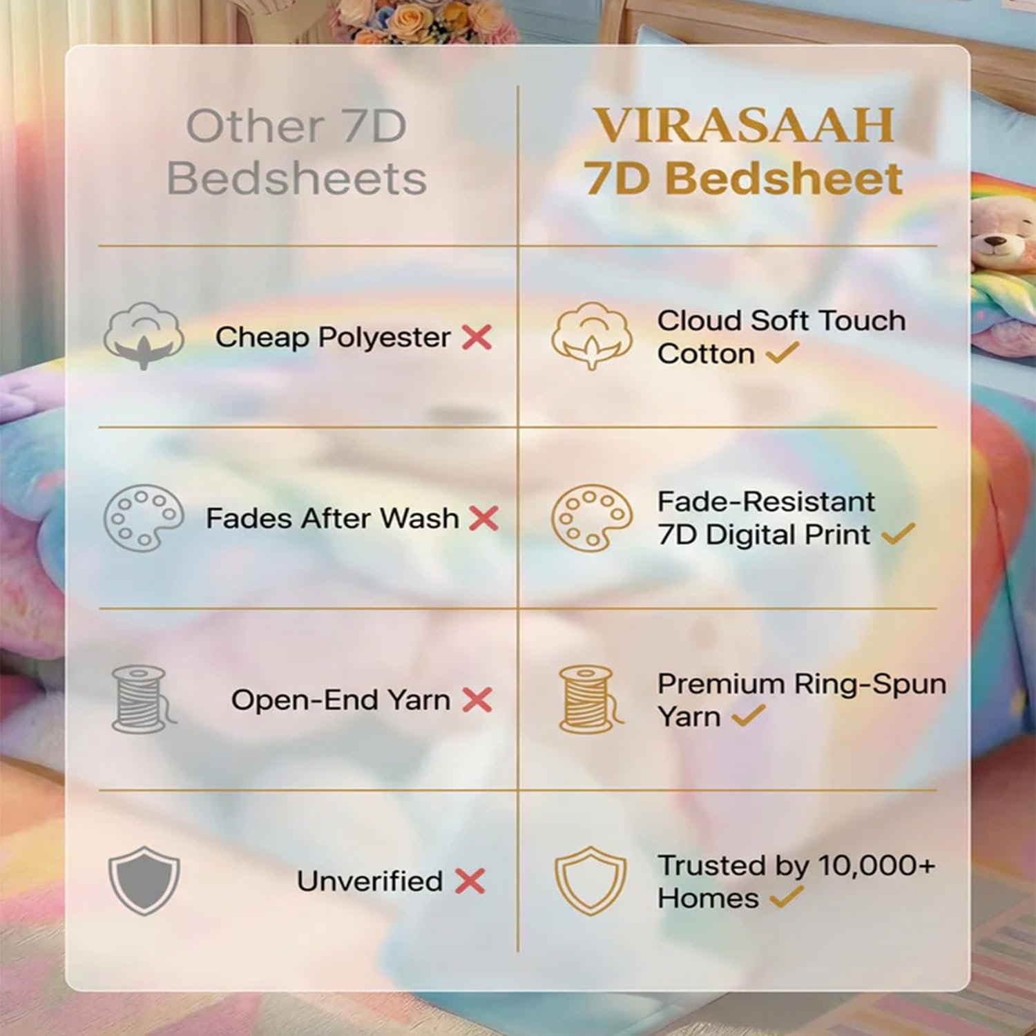 7D Fairy Glow of LoveHouse Collection Double Bedsheet 90x100 inch with 2 Pillow Covers - Image 3