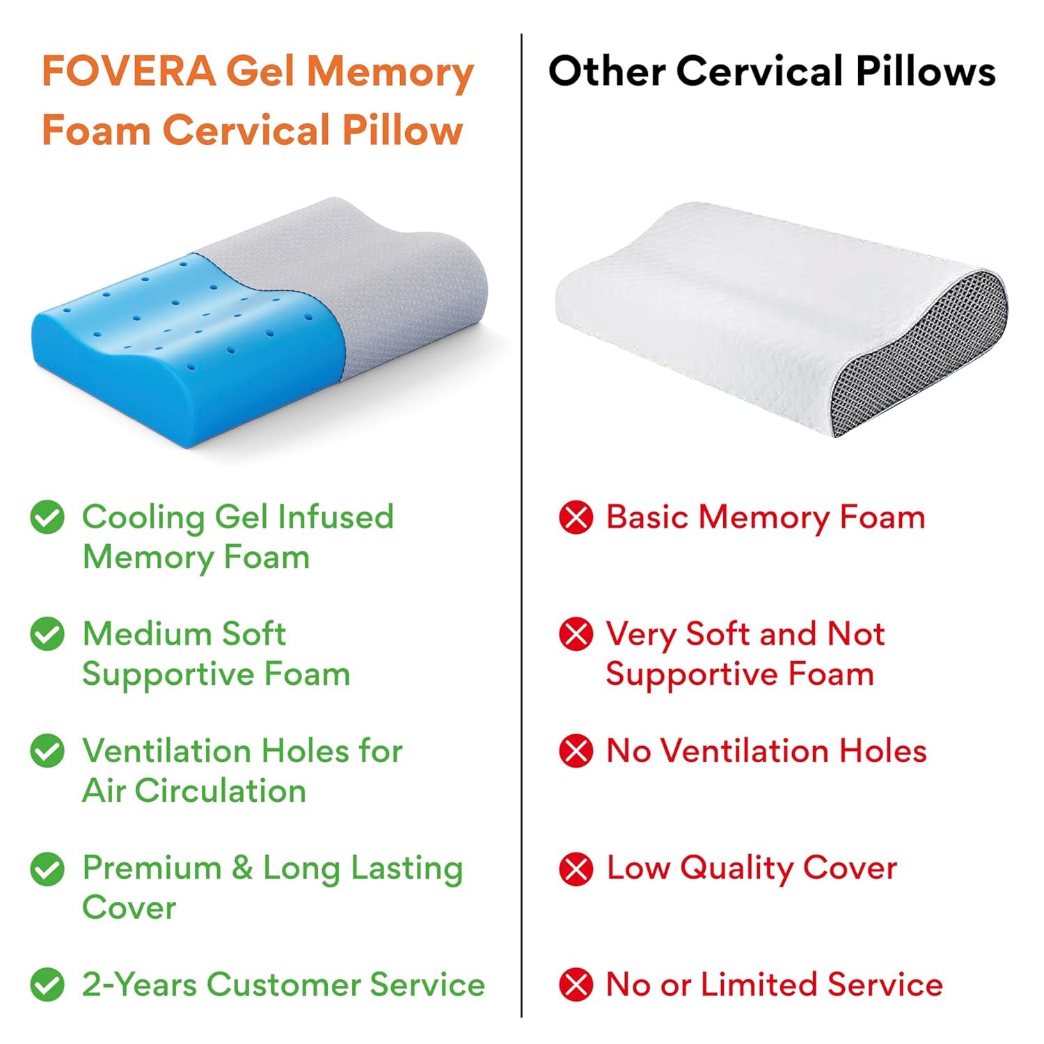 FOVERA Cervical Pillow for Neck Pain - Image 11